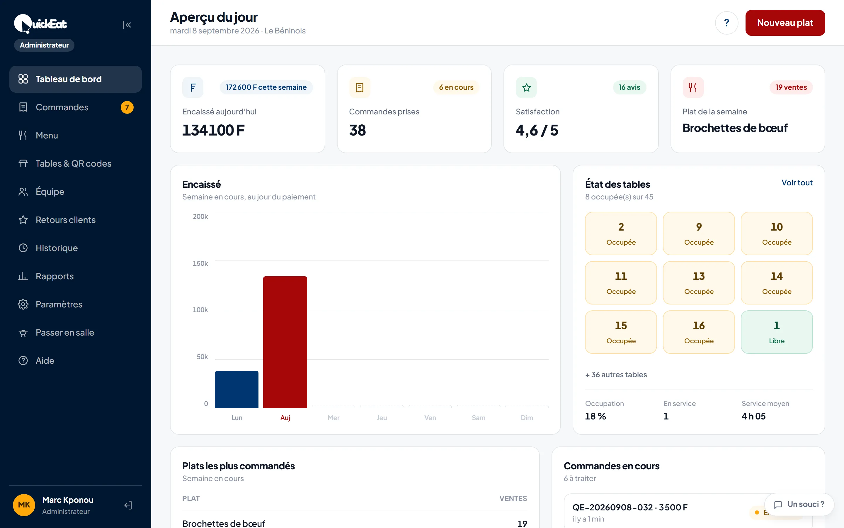 Tableau de bord QuickEat du manager